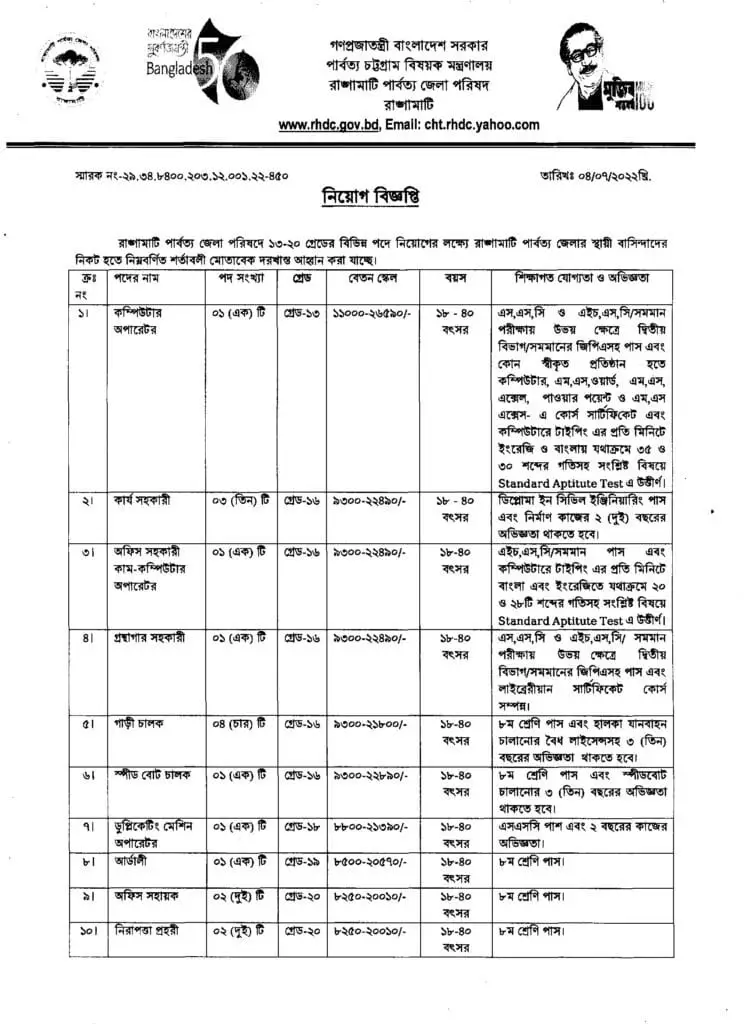 Rangamati Hill District Council Job Circular 2022