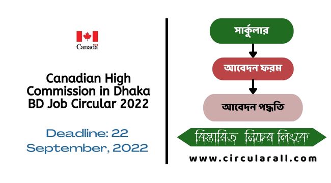 Canadian High Commission in Dhaka BD Job Circular 2022