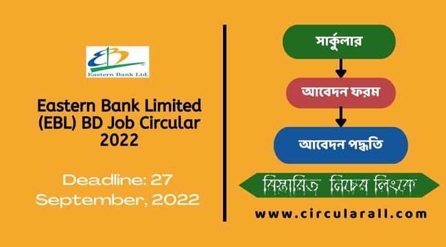 Eastern Bank Limited (EBL) BD Job Circular 2022