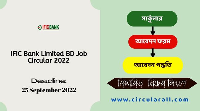 IFIC Bank Limited BD Job Circular 2022