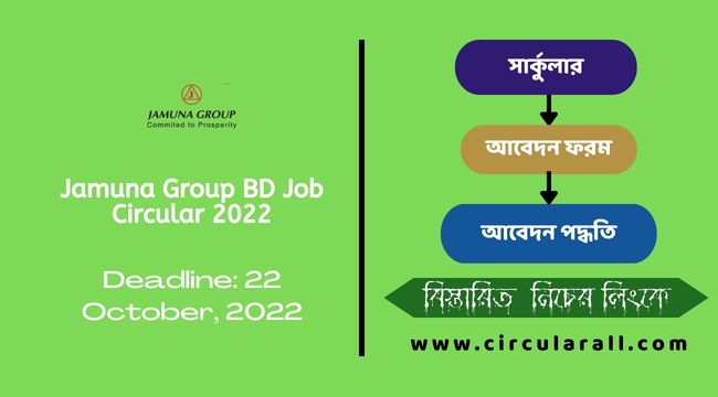 Jamuna Group BD Job Circular 2022