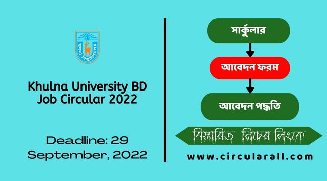 Khulna University BD Job Circular 2022