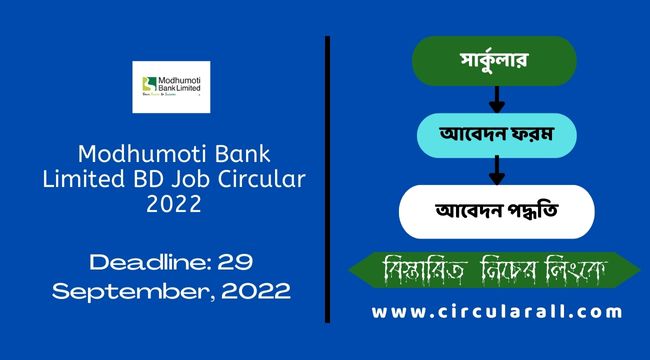 Modhumoti Bank Limited BD Job Circular 2022