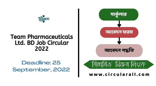 Team Pharmaceuticals Ltd. BD Job Circular 2022