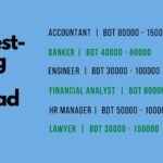 The best-paying jobs in Bangladesh Best jobs in bangladesh