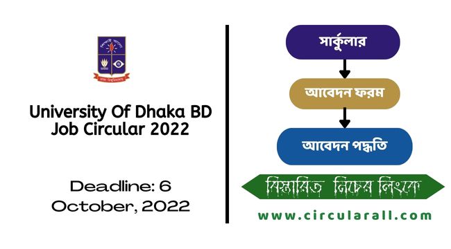 University Of Dhaka BD Job Circular 2022